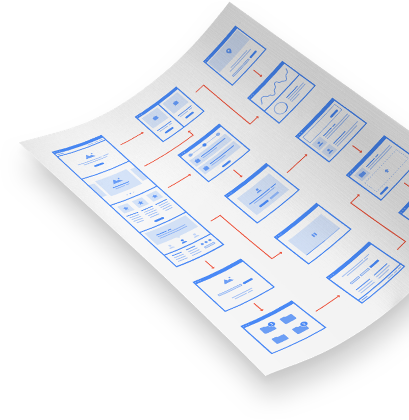 product strategy flow chart